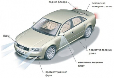 Светодиодные лампы